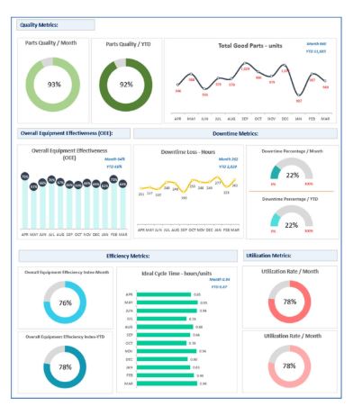 LoomIQ – Loom Scheduling & OEE Analytics