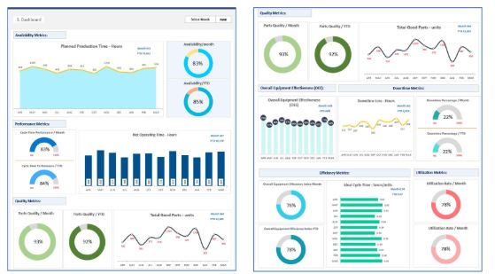 RetailEdge – SME Retail Demand Forecasting